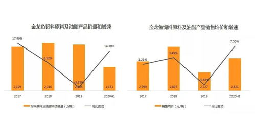 上市首日大漲118 ,金龍魚真的是下一個茅臺嗎