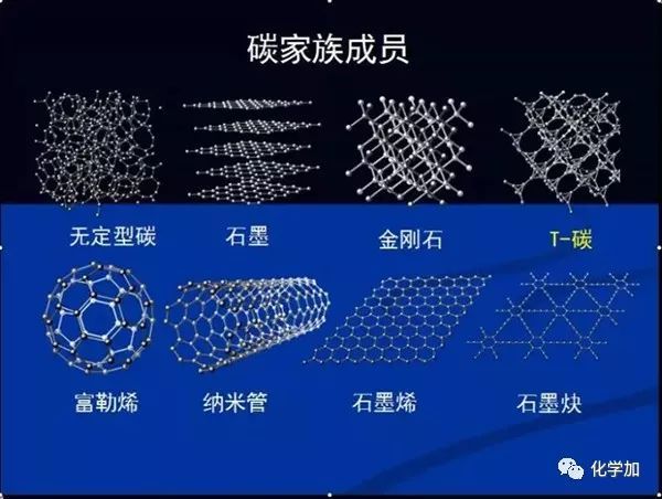 預言的碳家族新丁"T-碳"被證實,比肩石墨和金剛石,或開啟碳結構研究新紀元_科技_網